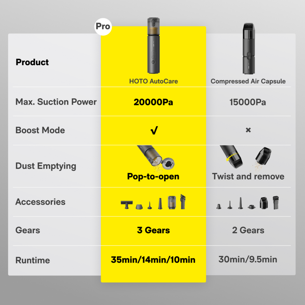 HOTO AutoCare Air Duster & Vacuum – product detail view 8