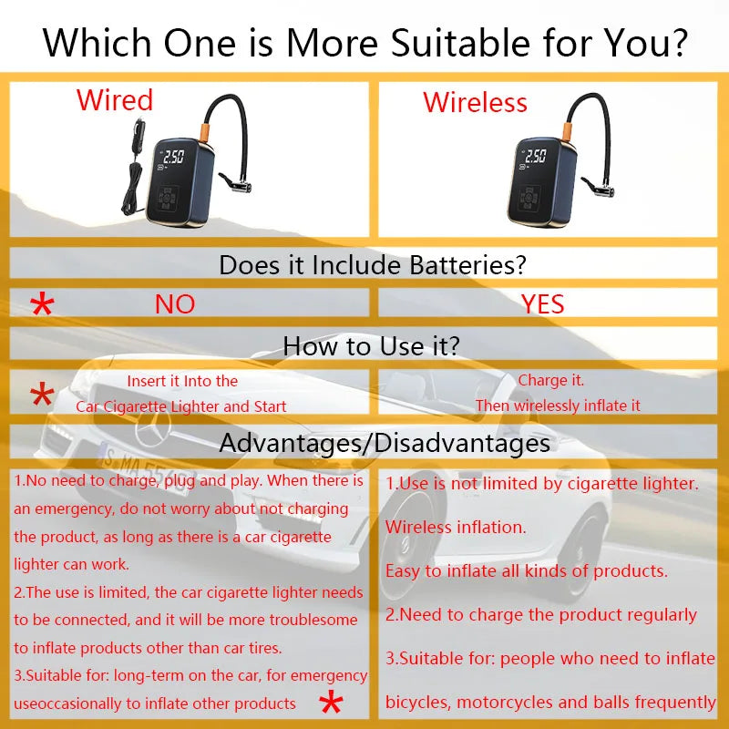 Compact rechargeable tyre inflator for roadside use