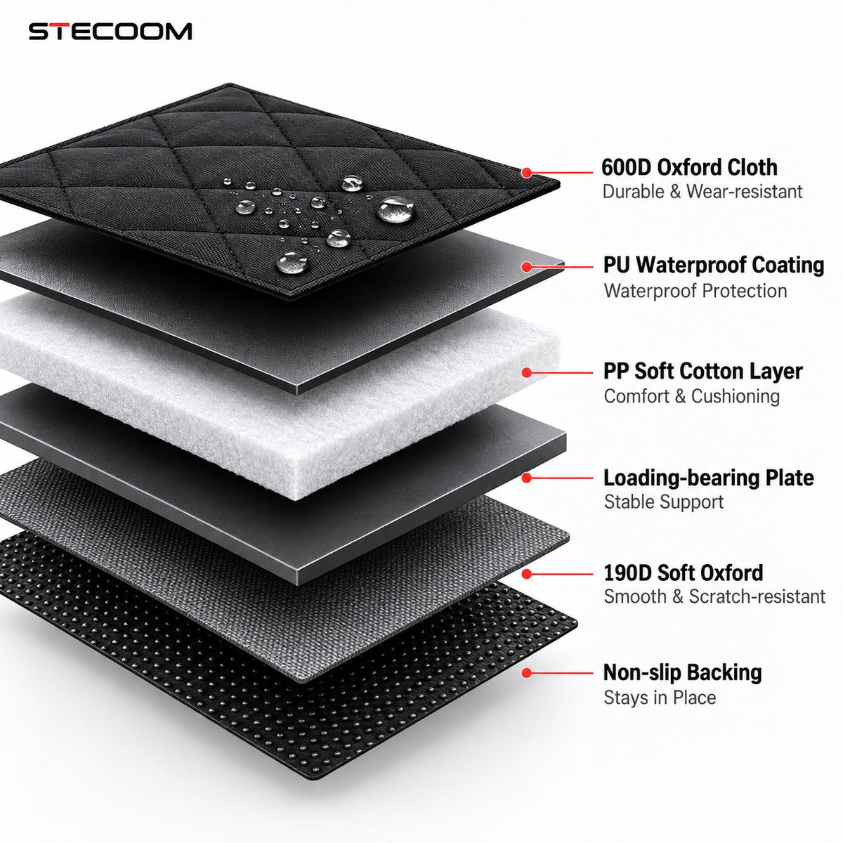 STECOOM dog car back seat extender material construction layers